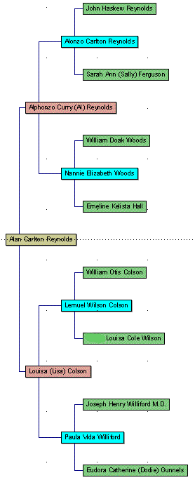 the provenance family tree
