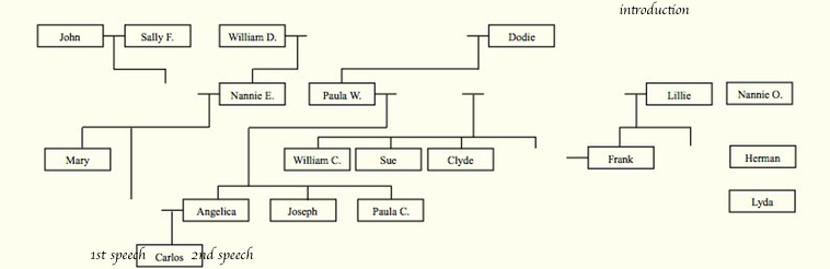oak and mimos speakers chart
