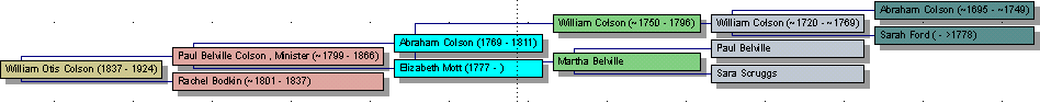 woc1root.gif